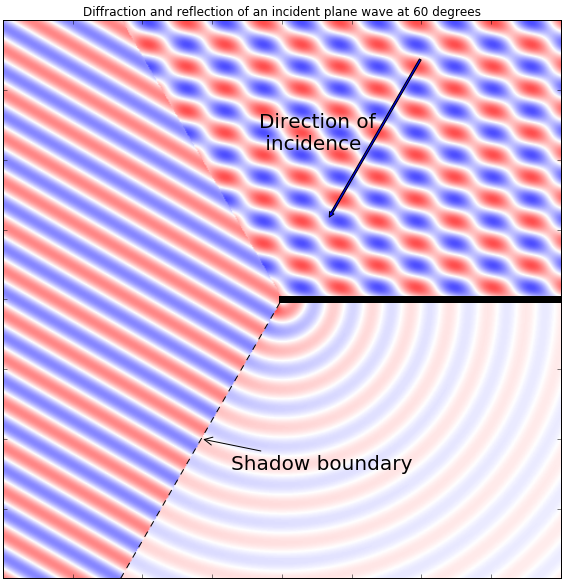 diffraction_field_plot.png