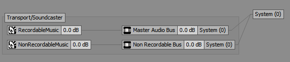 Two master busses mixing in device