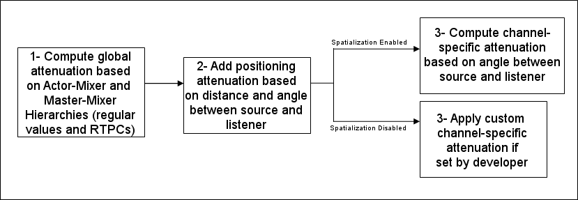 MultipleListeners_Spatialization.gif