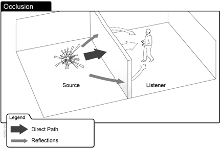 occlusion.gif