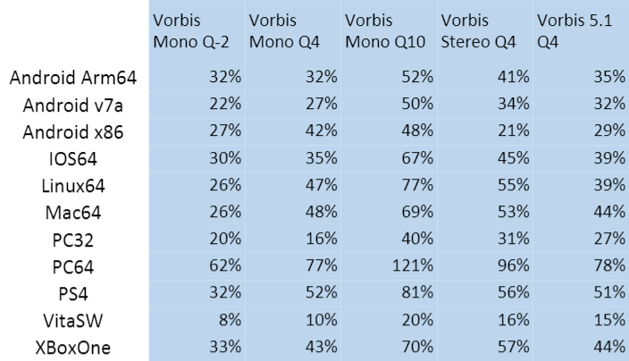 vorbis_optimizations.png