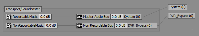 Two master busses mixing in separate outputs