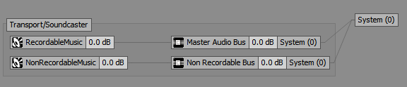 Two main busses mixing in device